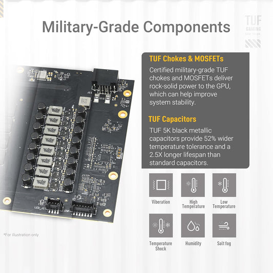 ASUS TUF Gaming GeForce RTX ™ 5070 Ti 16GB GDDR7 White OC Edition Gaming Graphics Card (PCIe® 5.0, HDMI®/DP 2.1, 3.125-slot, Military-Grade Components, Protective PCB Coating, axial-tech Fans) Elite