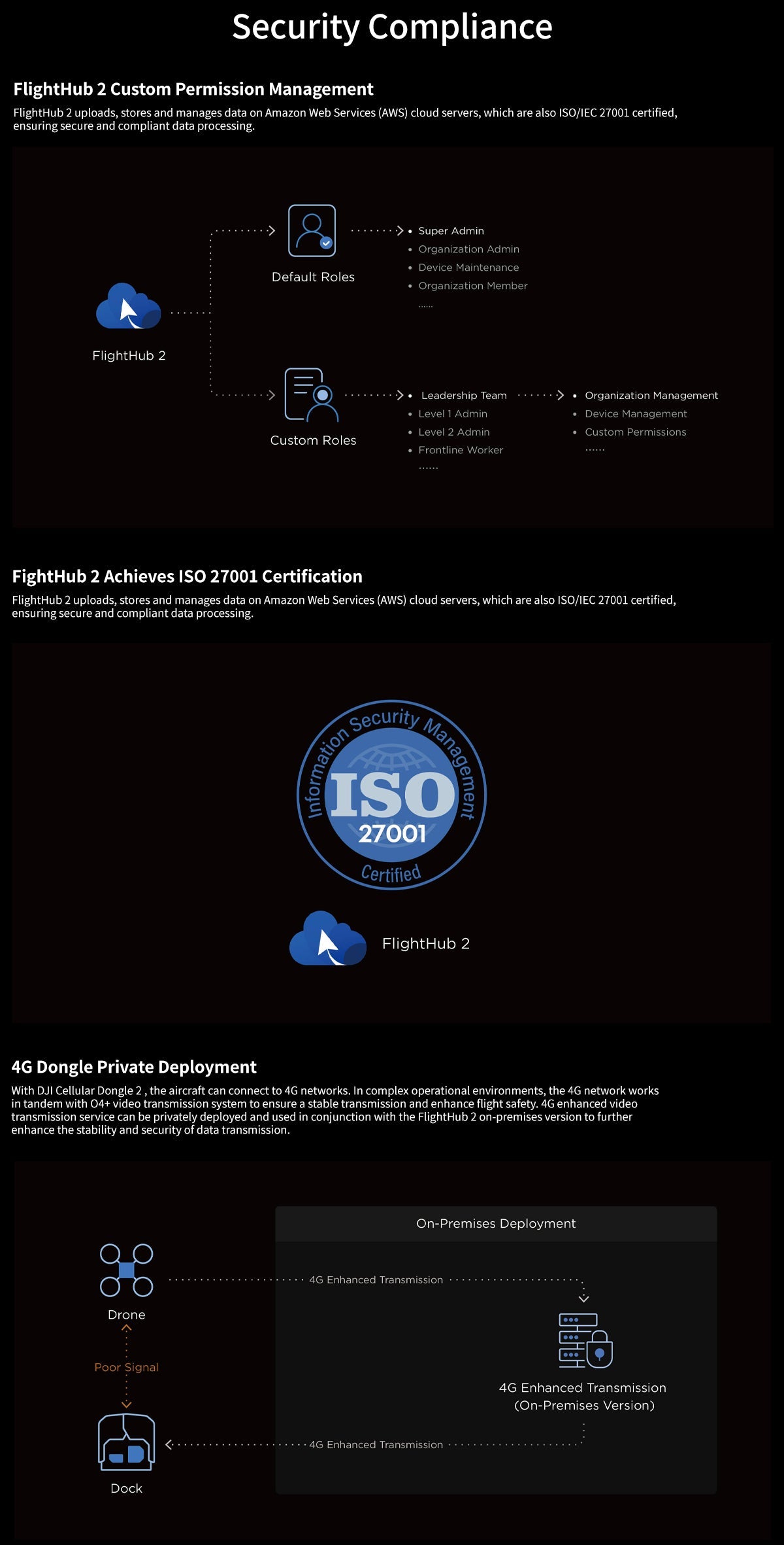 DJI Matrice 4TD Overseas Edition with RC Plus 2 Enterprise Controller Designed For DJI Dock 3 And Suitable For Public Safety Elite
