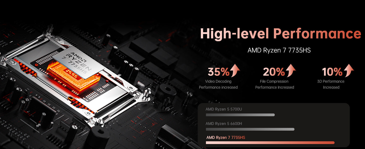 2025 Gaming Laptop, Laptop with AMD Ryzen 7 7735HS (8C/16T, Up to 4.75GHz), 16GB DDR5 512GB NVMe SSD Laptop Computer, Up to 4TB, 16-inch FHD Display, WiFi 6, Backlit KB, Type-C, Dual Fans Elite