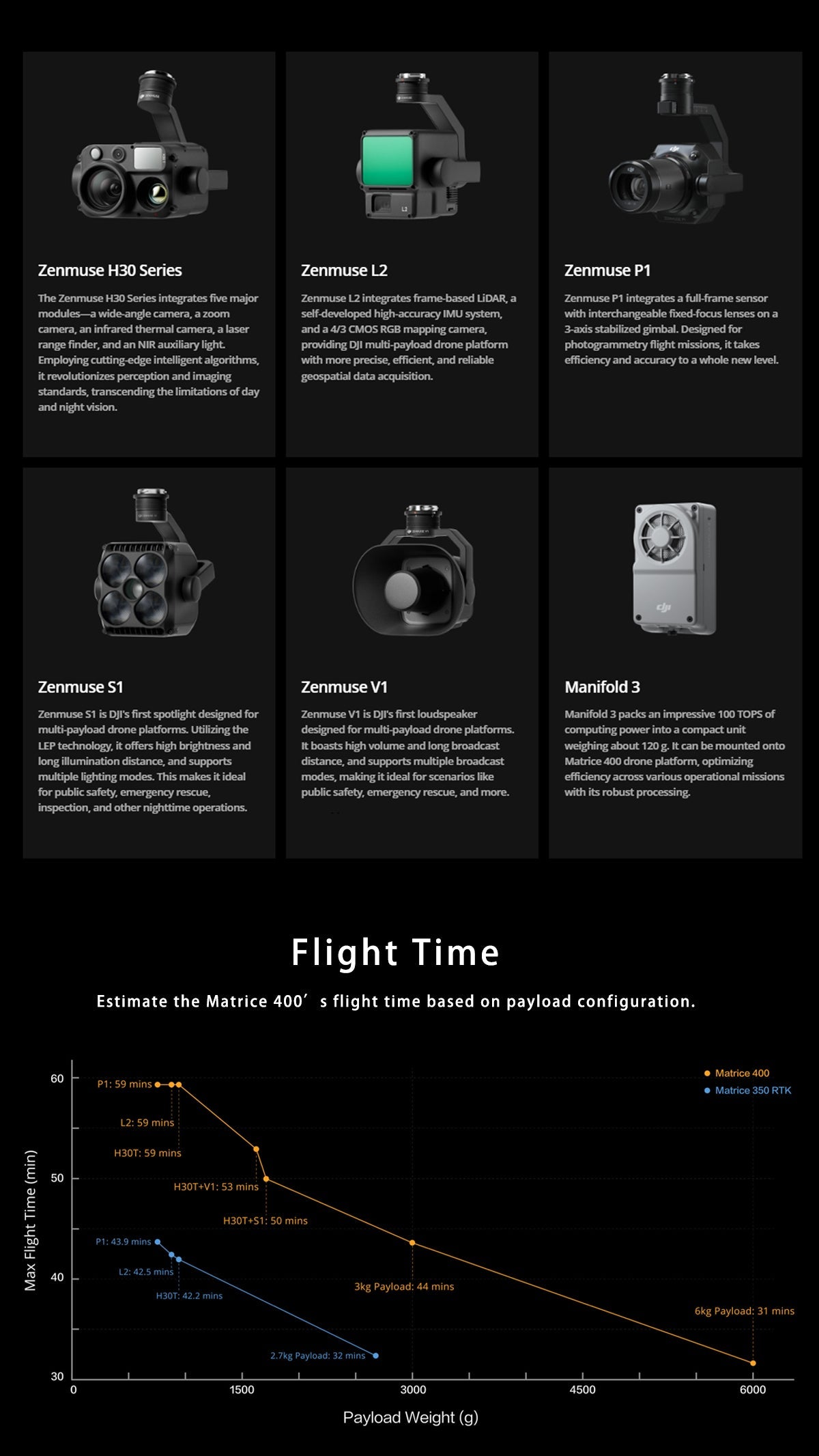 Matrice 400 Worry-Free Plus Combo Wire-grade Obstacle Avoidance And Long Endurance Intelligent Flagship Flight Platform UAV Elite