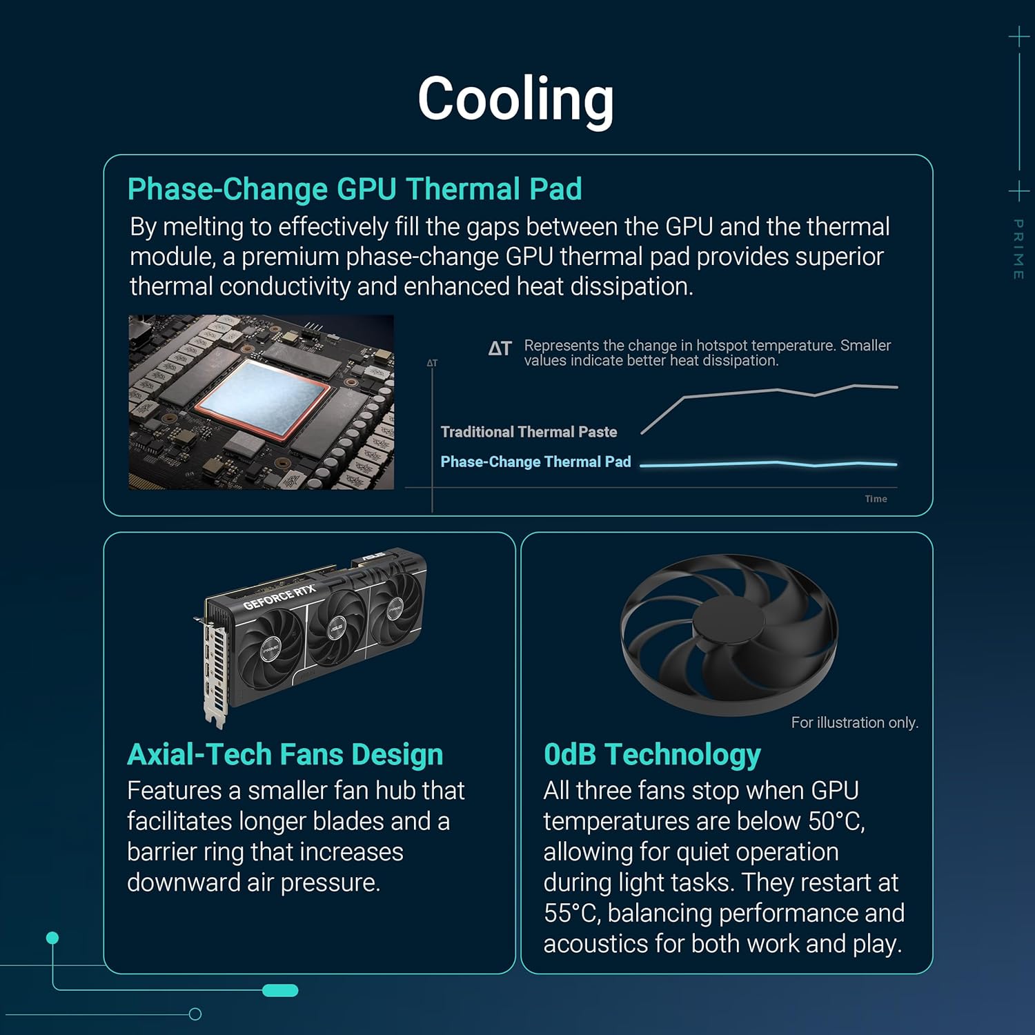 ASUS The SFF-Ready Prime GeForce RTX™ 5070 12GB GDDR7 Graphics Card (PCIe® 5.0, 12GB GDDR7, HDMI®/DP 2.1, 2.5-Slot, Axial-tech Fans, Dual BIOS) Elite