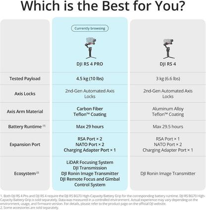 For DJI RS 4 Pro 3-Axis Gimbal Stabilizer for DSLR Cinema Cameras Compatible for Canon Native Vertical Shooting 4.5kg (10lbs) Elite