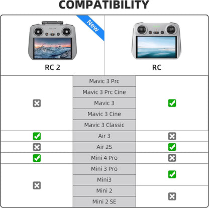 DJI RC 2, Remote Controller with Next-Gen Processor, 20km O4 Transmission, 5.5-inch FHD Screen,, Smart Controller for Drones Elite