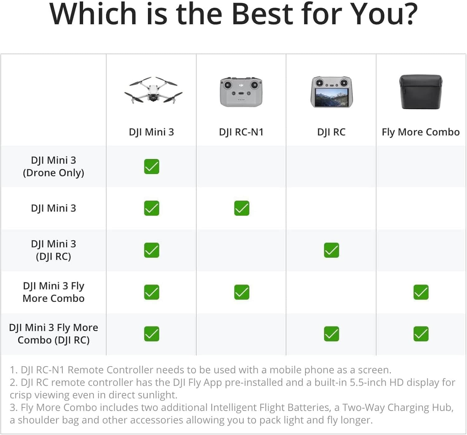 For DJI Mini 3 Fly More Combo Lightweight 4K Camera Drone for Adults 35-min Flight Time 32800ft Video Transmission Vertical Elite