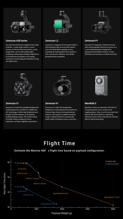 DJI Matrice 400 Worry-Free Plus Combo Drone Support 6KG Multi-Payload With LiDAR 59-min Flight Time AR Projection M400 M350 RTK Elite