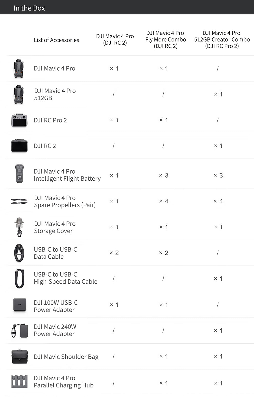 DJI  Mavic 4 Pro Combo (RC 2) O4+ 10-bit 30km HDR Video Transmission 70° Upward Shots 360° Rotation Dynamic Camera Elite