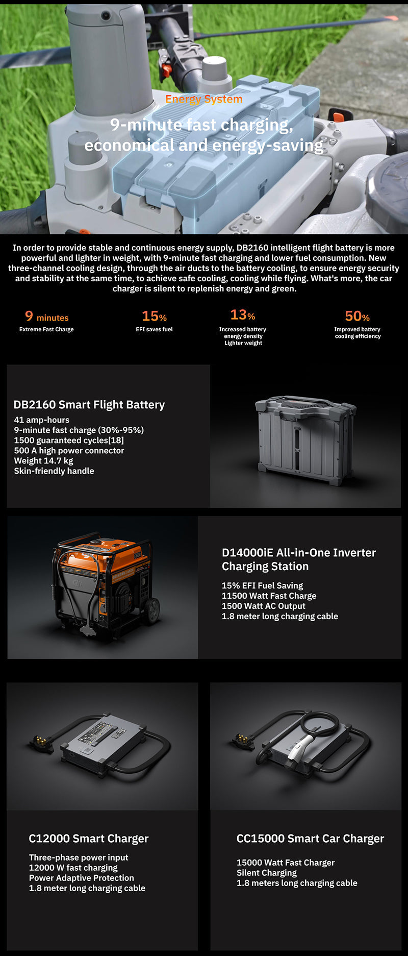 DJI Agras T100 Agricultural Drone Ready To Fly Bundle (With 3 Batteries) Optional C12000 Charging Station Or D14000iE Generator Elite