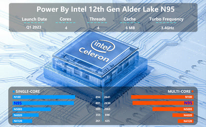 Laptop Computer, Gaming Laptop 2025 Windows 11 Pro, 16 Inch Lap Top PC, 16GB RAM 512GB SSD, Intel 12th Gen N95 Processor(up to 3.4GHz), Backlit Keyboard, Fingerprint Unlock, FHD 1920 * 1200 Elite