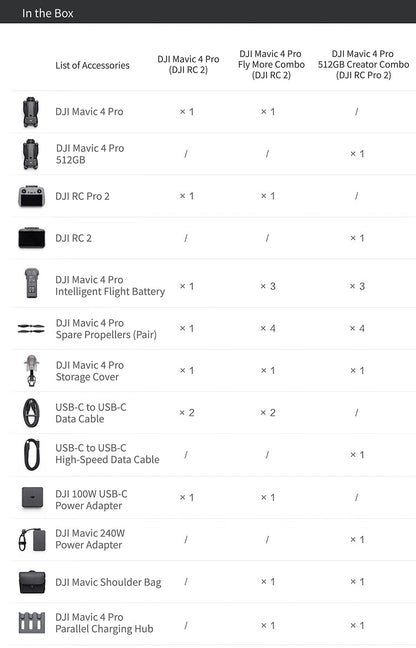 DJI mavic 4 Pro fly more combo (with rc2 Drone 51-min Max Flight Time 100MP 4/3 CMOS Hasselblad Camera 30 KM HD Video Elite