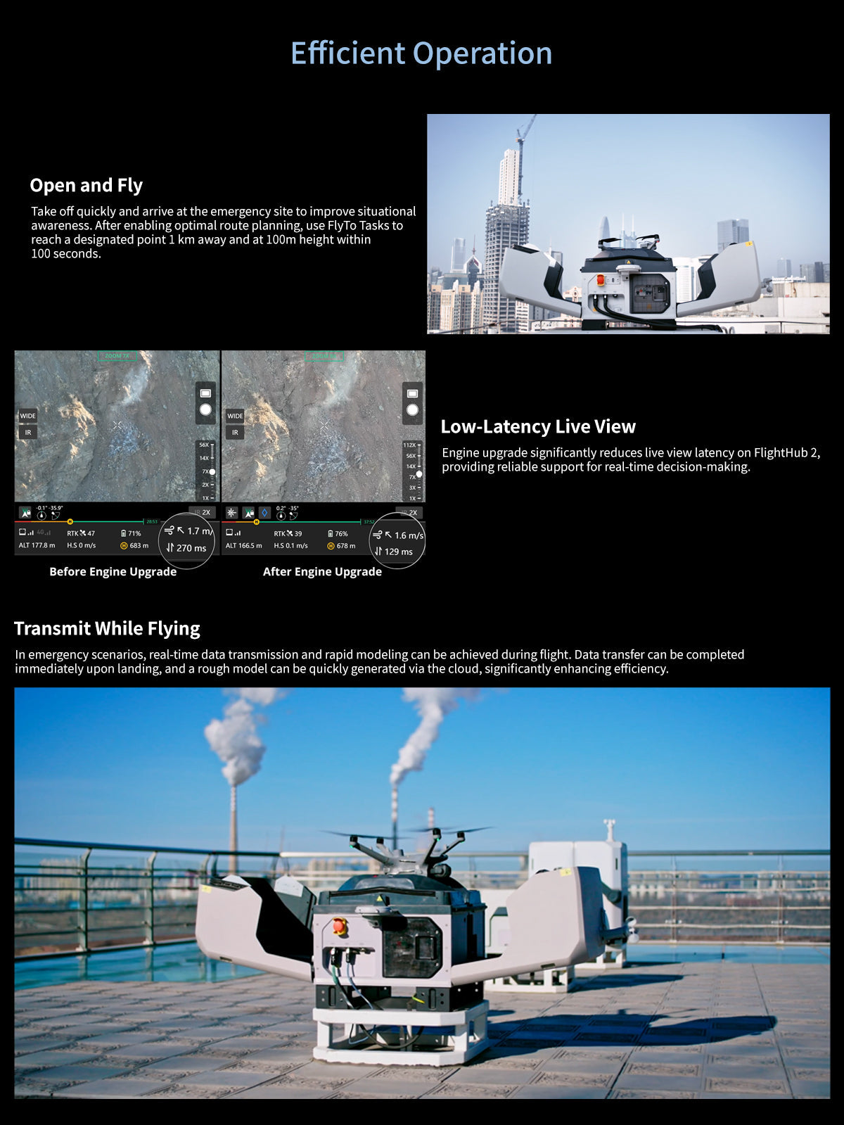 Oversea Edition DJI Dock 3 Drone Station With Matrice 4TD 4D Integrate Environmental Monitoring System Flexible Deployment Dock3 Elite