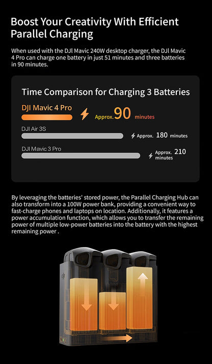 DJI Mavic 4 Pro 512GB Creator Combo (with DJI RC Pro 2, Enhanced Video Transmission) Elite