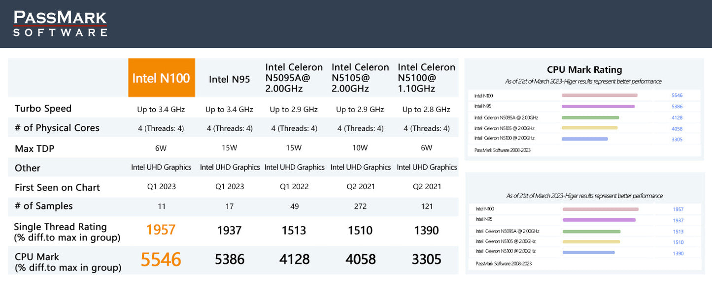 ZOLWAYTAC Laptop Gaming,Gaming laptops,16GB DDR4 512GB SSD,with N100 Processor(UP to 3.4Ghz,4C/4T),15.6" FHD 1920 * 1080P,Full Metal Housing,WiFi,BT,USB3.2,Type C Charging,180°Open Angle,Metallic Grey Elite
