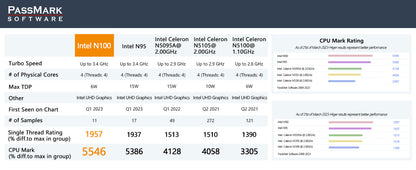 ZOLWAYTAC Laptop Gaming,Gaming laptops,16GB DDR4 512GB SSD,with N100 Processor(UP to 3.4Ghz,4C/4T),15.6" FHD 1920 * 1080P,Full Metal Housing,WiFi,BT,USB3.2,Type C Charging,180°Open Angle,Metallic Grey Elite
