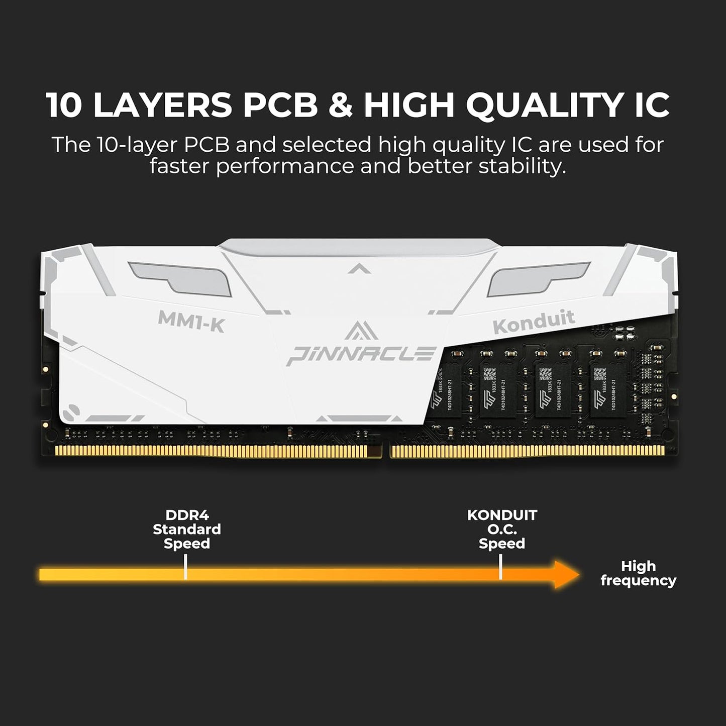 Timetec Pinnacle Konduit RGB DDR4 3200MHz PC4-25600 CL16-18-18-38 XMP2.0 Overclocking 1.35V Compatible for AMD and Intel Desktop Gaming PC Memory Module RAM (RGB White, 16GB KIT(2x8GB)) Elite