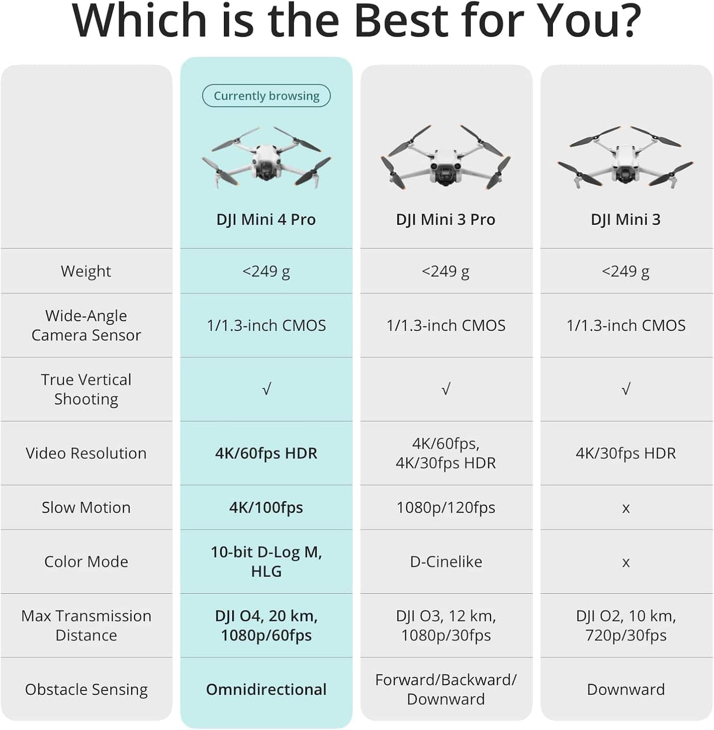 DJI Mini 4 Pro Fly More Combo RC 2 FHD Video Transmission 10km Range Omnidirectional Drones for Beginners 249g Remote FTDISCIPT Elite