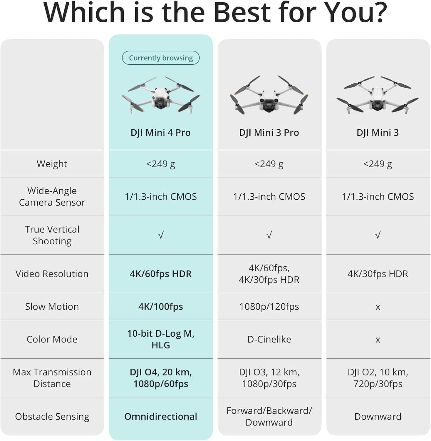 Brand-New DJI Mini 4 Pro Fly More Combo Plus: FHD Video, 10km Range, Omnidirectional Drone for Beginners at 249g Remote Control Elite