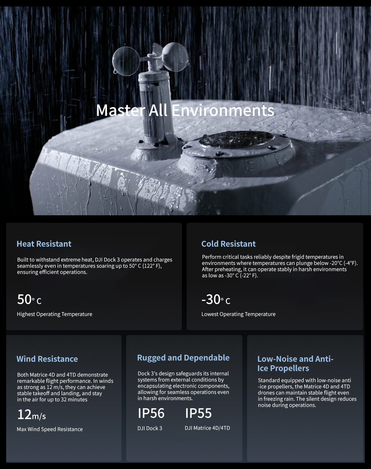 Oversea Edition DJI Dock 3 Drone Station With Matrice 4TD 4D Integrate Environmental Monitoring System Flexible Deployment Dock3 Elite