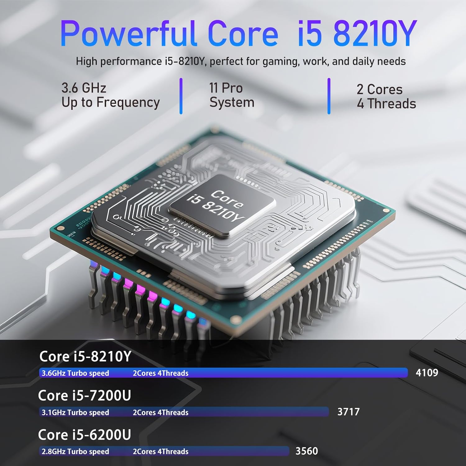 16 Inch Laptop Computer, FHD IPS 1200p Screen, Gaming Laptop i5 (Up to 3.6GHz) for 16GB LPDDR4 RAM 1TB SSD, 180 Angle Open WiFi 5 HDMI Backlit Keyboard UHD Graphics 617 with Numeric Keypad Elite