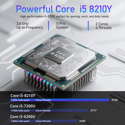 16 Inch Laptop Computer, FHD IPS 1200p Screen, Gaming Laptop i5 (Up to 3.6GHz) for 16GB LPDDR4 RAM 1TB SSD, 180 Angle Open WiFi 5 HDMI Backlit Keyboard UHD Graphics 617 with Numeric Keypad Elite