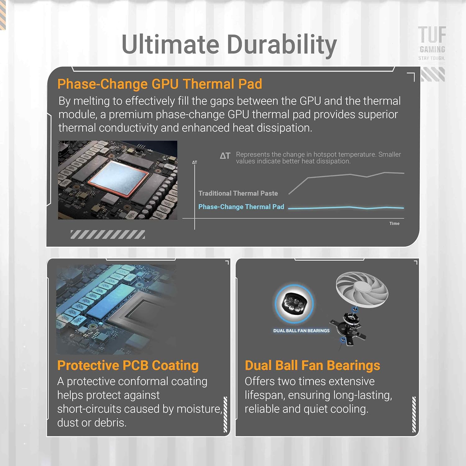 ASUS TUF Gaming GeForce RTX ™ 5070 Ti 16GB GDDR7 White OC Edition Gaming Graphics Card (PCIe® 5.0, HDMI®/DP 2.1, 3.125-slot, Military-Grade Components, Protective PCB Coating, axial-tech Fans) Elite