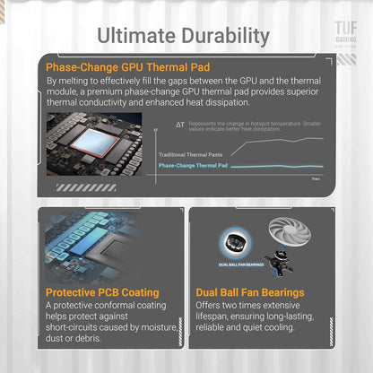 ASUS TUF Gaming GeForce RTX ™ 5070 Ti 16GB GDDR7 White OC Edition Gaming Graphics Card (PCIe® 5.0, HDMI®/DP 2.1, 3.125-slot, Military-Grade Components, Protective PCB Coating, axial-tech Fans) Elite