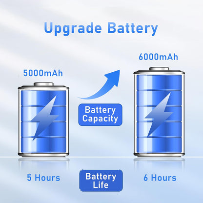 Laptop Computer, Gaming Laptop 2025 Windows 11 Pro, 16 Inch Lap Top PC, 16GB RAM 512GB SSD, Intel 12th Gen N95 Processor(up to 3.4GHz), Backlit Keyboard, Fingerprint Unlock, FHD 1920 * 1200 Elite