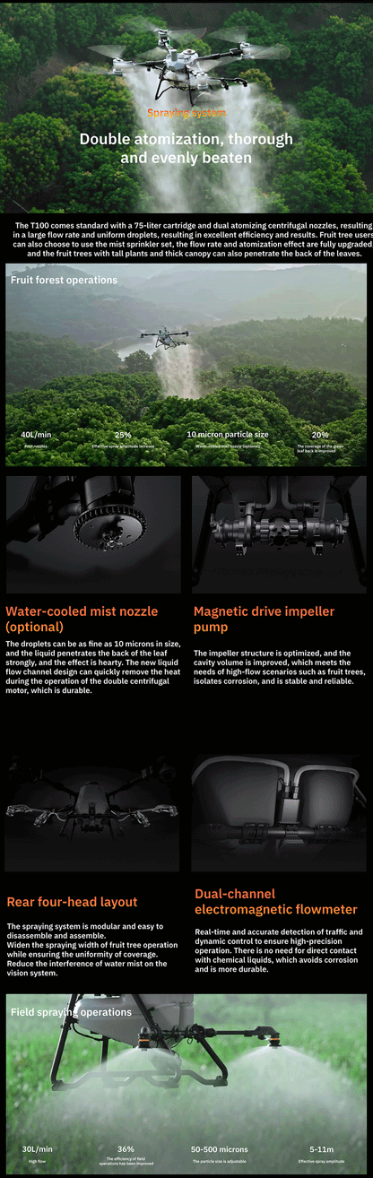 DJI Agriculture Drone T100 Professional with Gps RTK and HD Camera for Fertilizer and Granular Payload Spraying Drones Elite