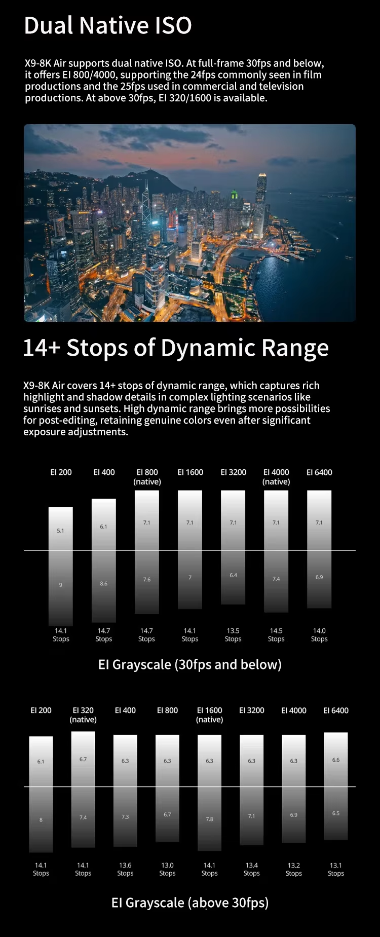 DJI Inspire 3 Camera Drone with Centimeter-Level RTK Positioning and Waypoint Pro Full-frame 8K/25fps CinemaDNG Dual Native ISO Elite