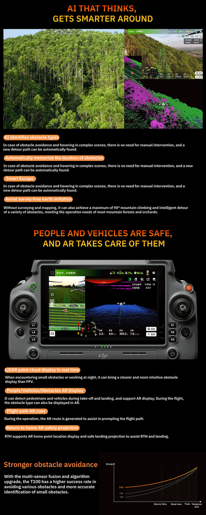 DJI Agriculture Drone T100 Professional with Gps RTK and HD Camera for Fertilizer and Granular Payload Spraying Drones Elite