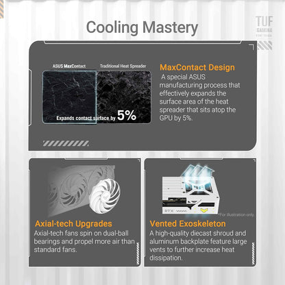 ASUS TUF Gaming GeForce RTX ™ 5070 Ti 16GB GDDR7 White OC Edition Gaming Graphics Card (PCIe® 5.0, HDMI®/DP 2.1, 3.125-slot, Military-Grade Components, Protective PCB Coating, axial-tech Fans) Elite